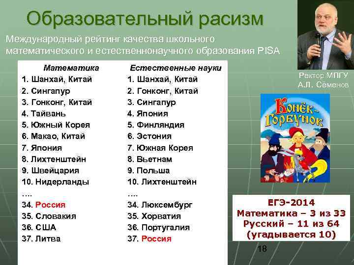 Образовательный расизм Международный рейтинг качества школьного математического и естественнонаучного образования PISA Математика 1. Шанхай,