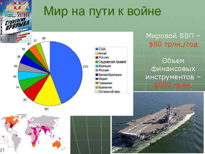 Мир на пути к войне Мировой ВВП – $80 трлн. /год Объем финансовых инструментов