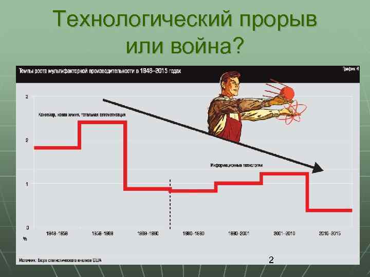 Технологический прорыв или война? 2 