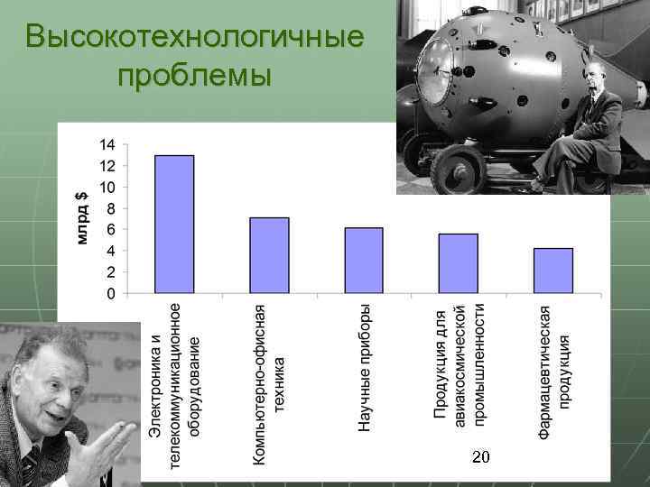 Высокотехнологичные проблемы 20 