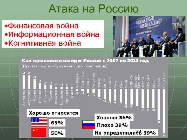 Цели информационных атак