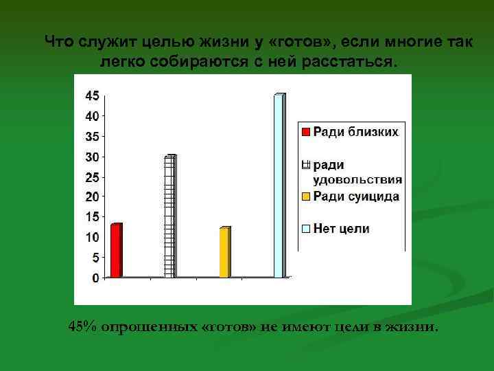 Что служит целью жизни у «готов» , если многие так легко собираются с ней