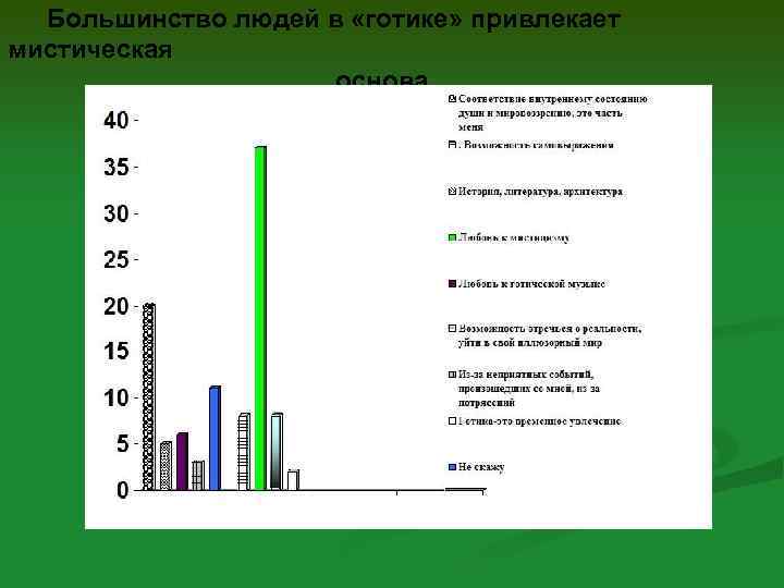 Большинство людей в «готике» привлекает мистическая основа. 