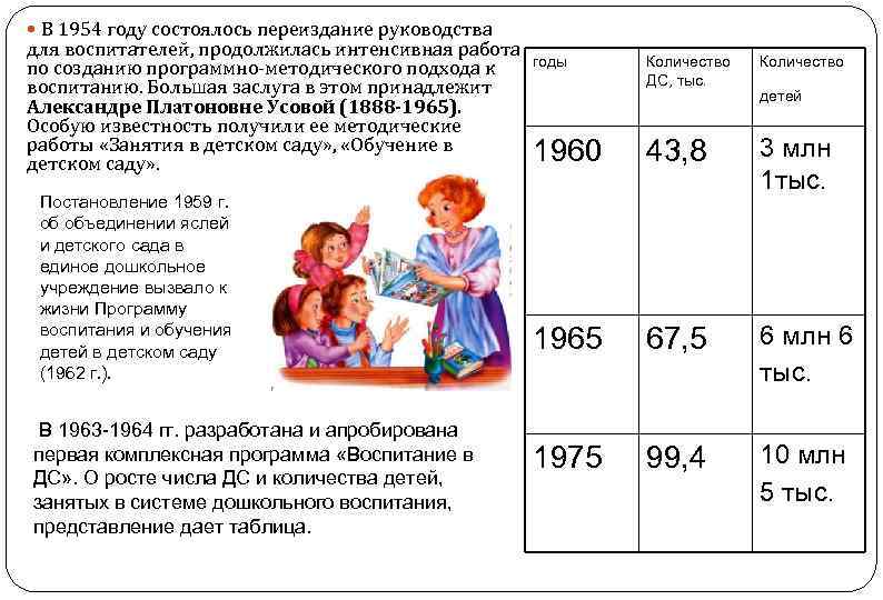  В 1954 году состоялось переиздание руководства для воспитателей, продолжилась интенсивная работа по созданию