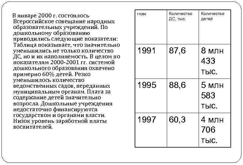 В январе 2000 г. состоялось Всероссийское совещание народных образовательных учреждений. По дошкольному образованию приводились