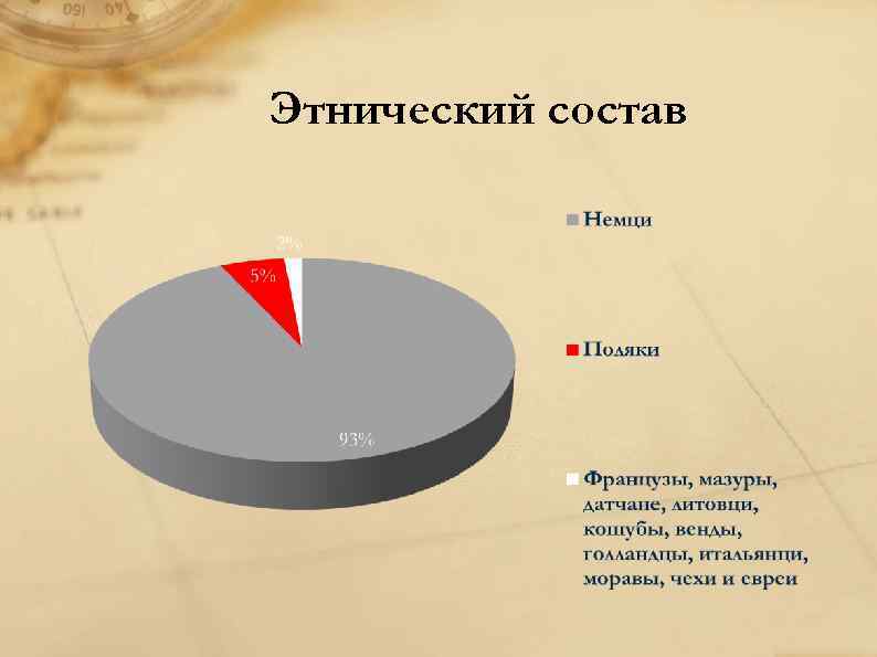 Охарактеризуйте население германии по плану численность расовый состав наиболее многочисленные