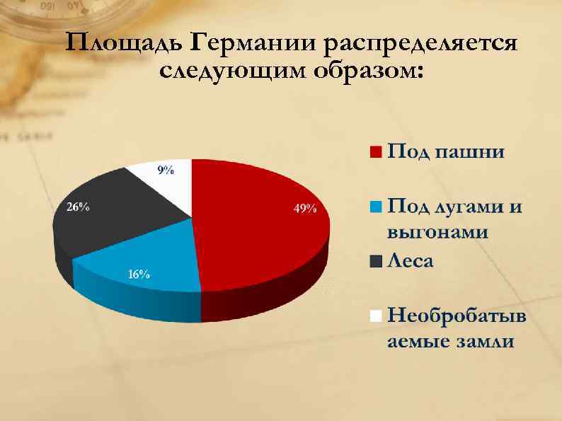 Сравнение германии и россии презентация