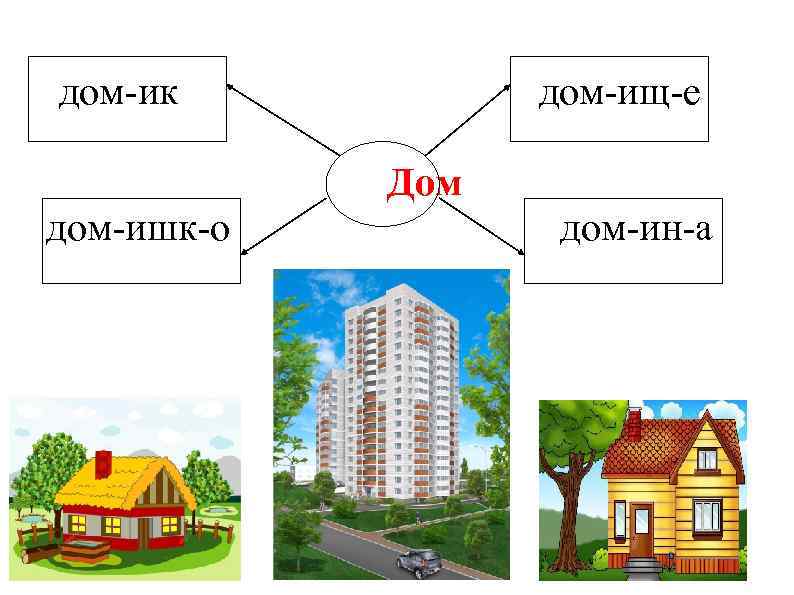 дом-ик дом-ищ-е Дом дом-ишк-о дом-ин-а 