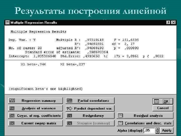 Результаты построения линейной регрессионной модели 