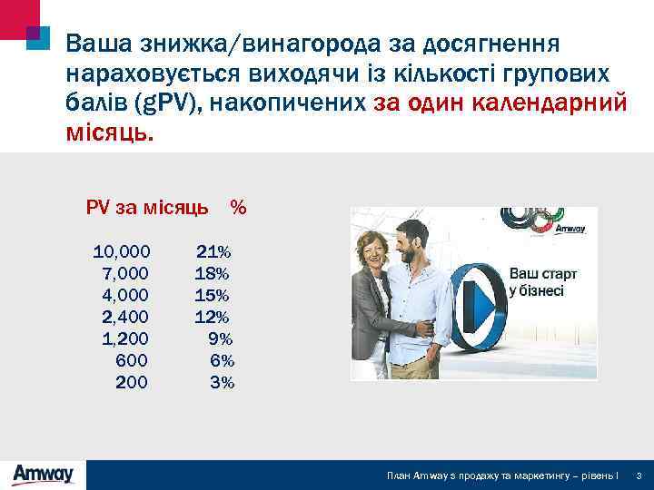 Ваша знижка/винагорода за досягнення нараховується виходячи із кількості групових балів (g. PV), накопичених за