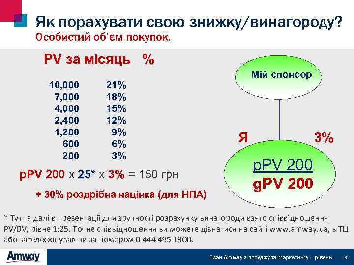 Як порахувати свою знижку/винагороду? Особистий об’єм покупок. PV за місяць % 10, 000 7,