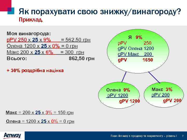 Як порахувати свою знижку/винагороду? Приклад. Моя винагорода: p. PV 250 х 25 х 9%