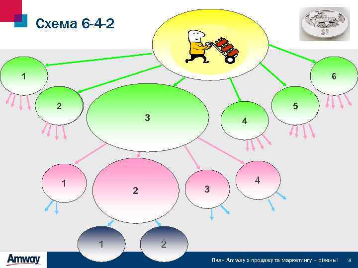 Схема 6 -4 -2 21% 200 + 2600*6 g. PV 15800 12% 1 2600