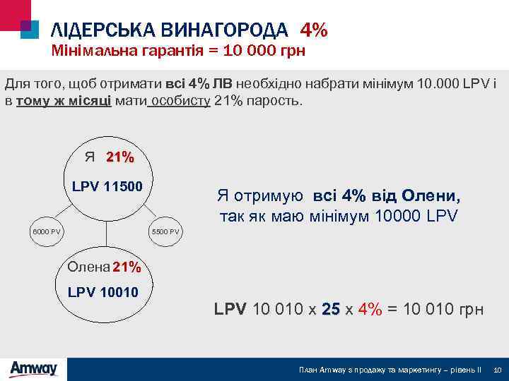 ЛІДЕРСЬКА ВИНАГОРОДА 4% Мінімальна гарантія = 10 000 грн Для того, щоб отримати всі