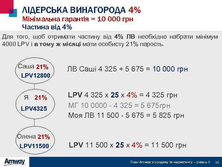 ЛІДЕРСЬКА ВИНАГОРОДА 4% Мінімальна гарантія = 10 000 грн Частина від 4% Для того,