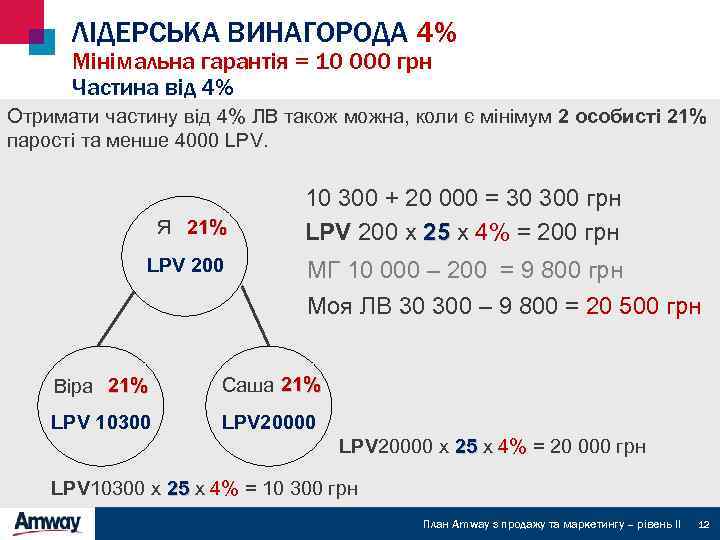 ЛІДЕРСЬКА ВИНАГОРОДА 4% Мінімальна гарантія = 10 000 грн Частина від 4% Отримати частину