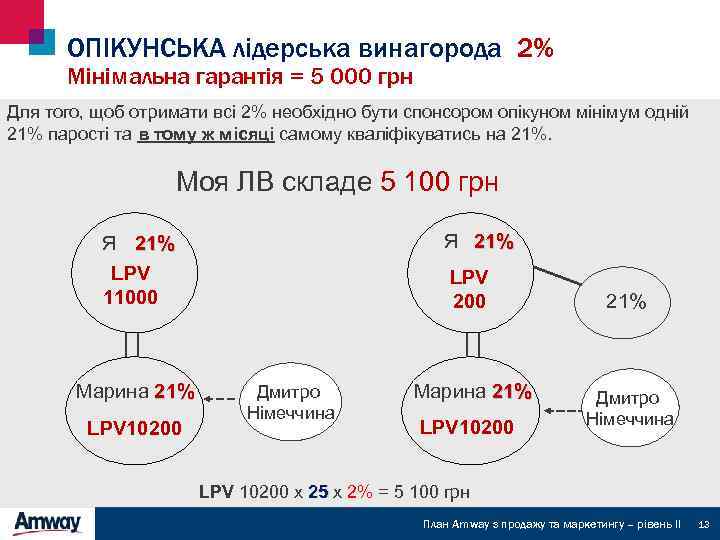 ОПІКУНСЬКА лідерська винагорода 2% Мінімальна гарантія = 5 000 грн Для того, щоб отримати