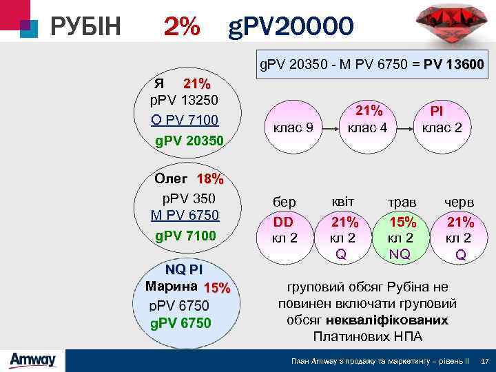 РУБІН 2% 2%=10000 грн 10000 g. PV 20350 - M PV 6750 = PV