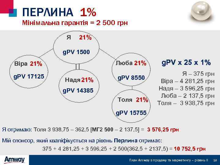 ПЕРЛИНА 1% Мінімальна гарантія = 2 500 грн Я 21% g. PV 1500 Люба