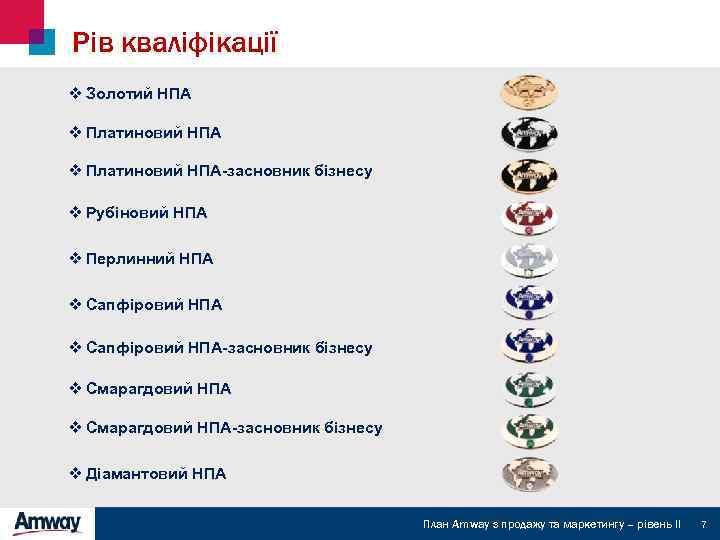 Рів кваліфікації v Золотий НПА v Платиновий НПА-засновник бізнесу v Рубіновий НПА v Перлинний