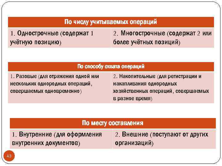 По числу учитываемых операций 1. Однострочные (содержат 1 2. Многострочные (содержат 2 или учётную