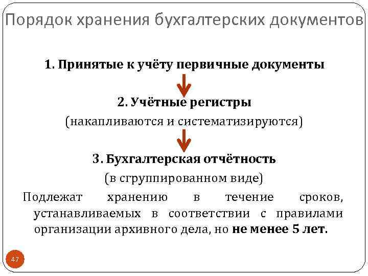 Порядок хранения бухгалтерских документов 1. Принятые к учёту первичные документы 2. Учётные регистры (накапливаются
