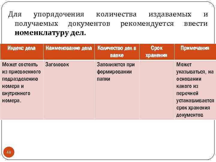 Для упорядочения количества издаваемых и получаемых документов рекомендуется ввести номенклатуру дел. Индекс дела Наименование