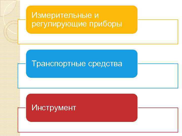 Измерительные и регулирующие приборы Транспортные средства Инструмент 
