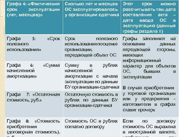 Графа 4: «Фактический срок эксплуатации (лет, месяцев)» Сколько лет и месяцев Этот срок можно