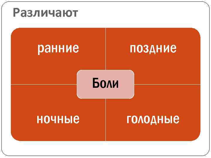 Ночная голодная боль в желудке