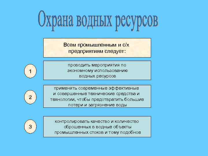 Всем промышленным и с/х предприятиям следует: 1 проводить мероприятия по экономному использованию водных ресурсов