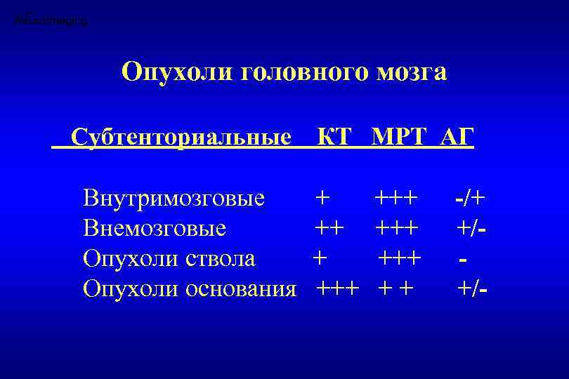 Опухоли головного мозга Субтенториальные Внутримозговые Внемозговые Опухоли ствола Опухоли основания КТ МРТ АГ +