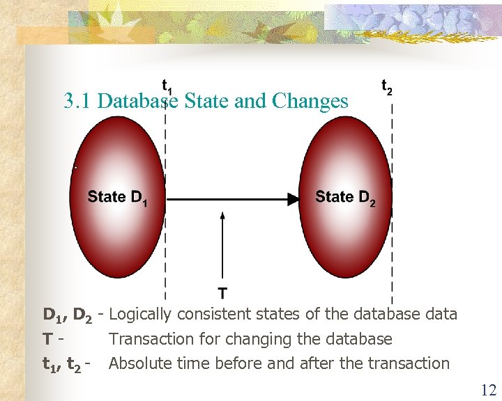 3. 1 Database State and Changes D 1, D 2 - Logically consistent states