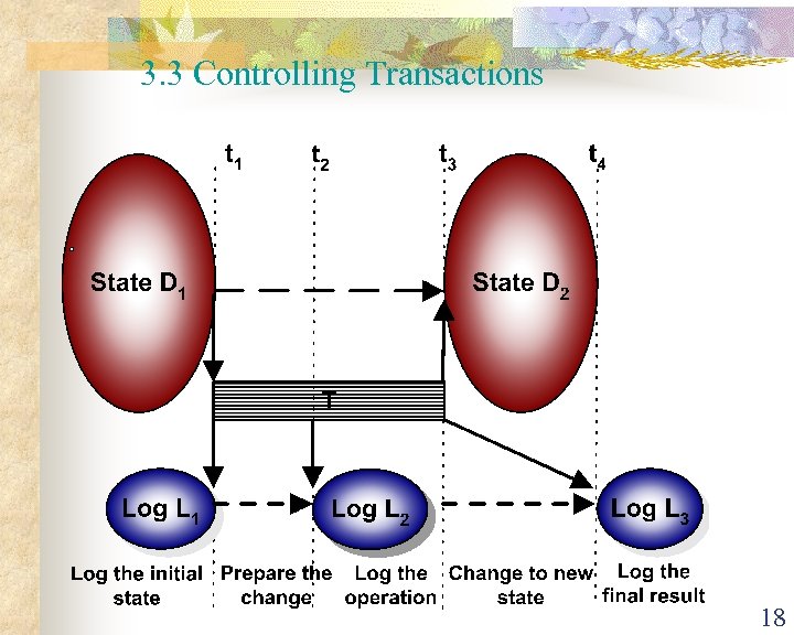 3. 3 Controlling Transactions 18 