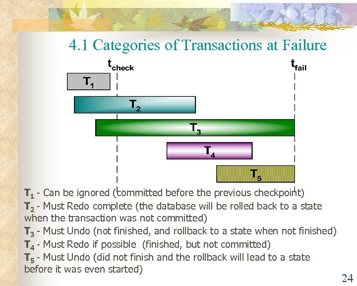 4. 1 Categories of Transactions at Failure T 1 - Can be ignored (committed