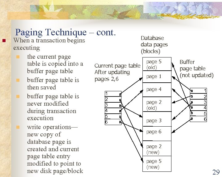 Paging Technique – cont. n When a transaction begins executing n the current page