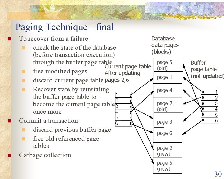 Paging Technique - final n n n Database To recover from a failure data