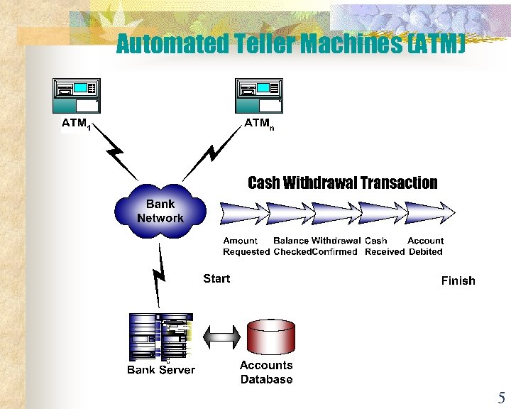 Automated Teller Machines (ATM) 5 