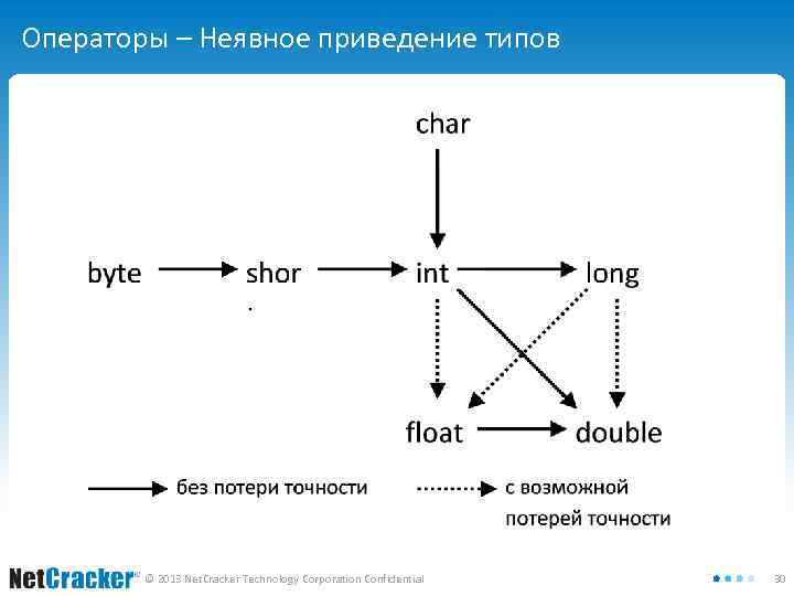 Неявное приведение