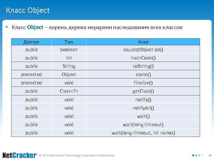 Класс Object • Класс Object – корень дерева иерархии наследования всех классов Доступ public