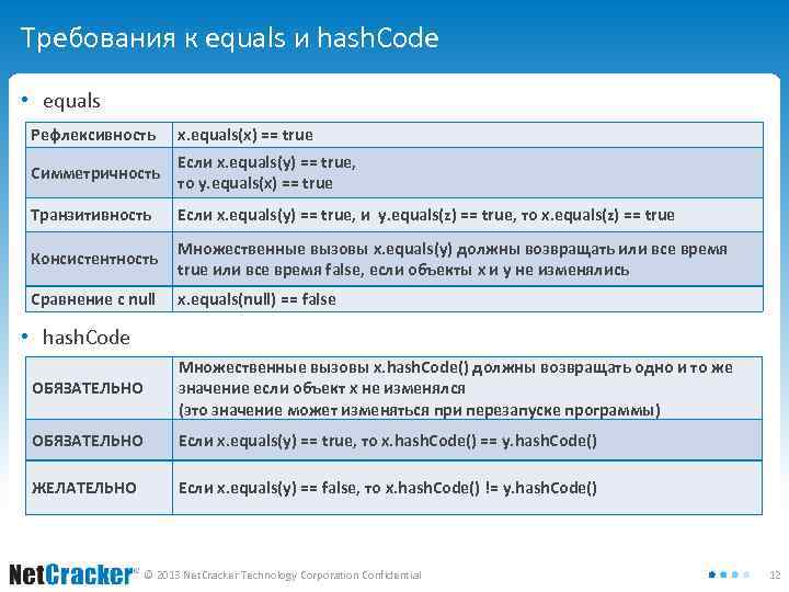 Требования к equals и hash. Code • equals Рефлексивность x. equals(x) == true Симметричность