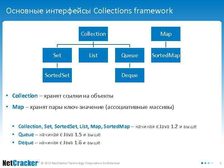 Основные интерфейсы Collections framework Collection Set List Sorted. Set Map Queue Sorted. Map Deque