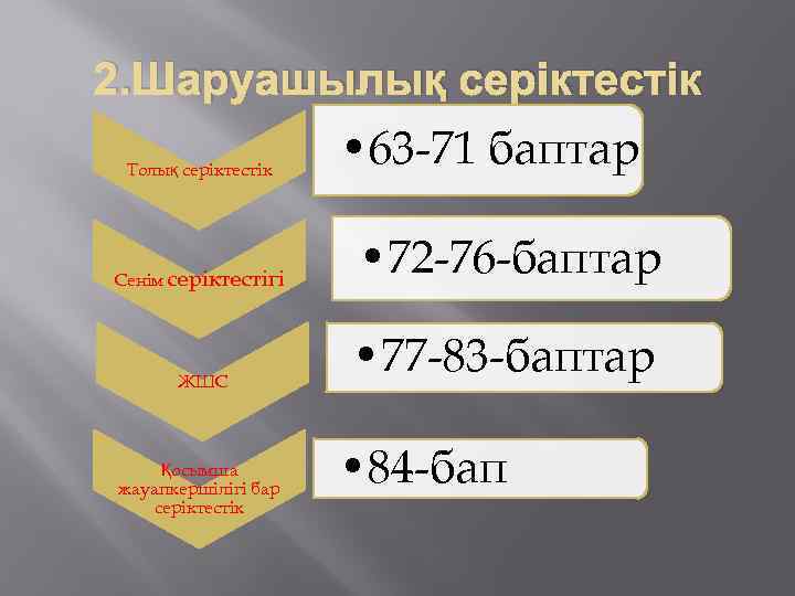 2. Шаруашылық серіктестік Толық серіктестік Сенім серіктестігі ЖШС Қосымша жауапкершілігі бар серіктестік • 63