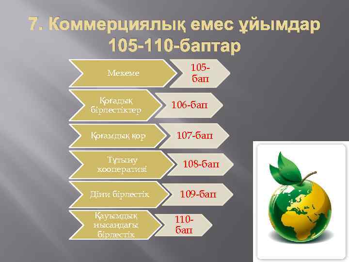 7. Коммерциялық емес ұйымдар 105 -110 -баптар Мекеме 105 бап Қоғадық бірлестіктер 106 -бап