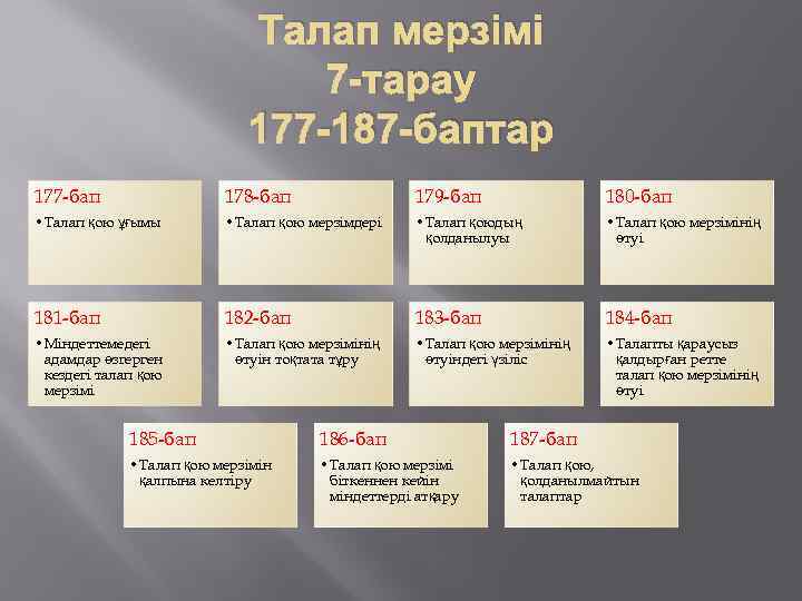 Талап мерзімі 7 -тарау 177 -187 -баптар 177 -бап 178 -бап 179 -бап 180