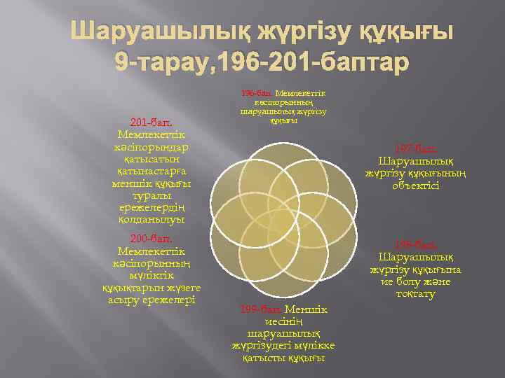 Шаруашылық жүргізу құқығы 9 -тарау, 196 -201 -баптар 201 -бап. Мемлекеттiк кәсiпорындар қатысатын қатынастарға