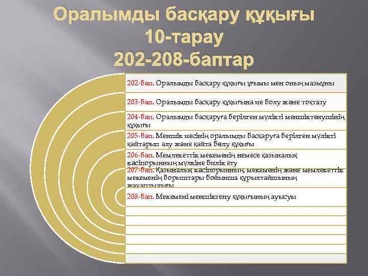 Оралымды басқару құқығы 10 -тарау 202 -208 -баптар 202 -бап. Оралымды басқару құқығы ұғымы