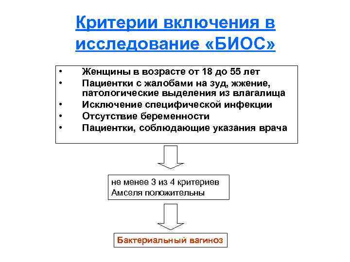 Критерии включения в исследование «БИОС» • • • Женщины в возрасте от 18 до