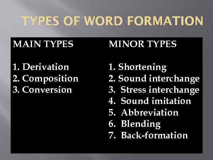word-formation-composition-and-minor-types-of-word-formation