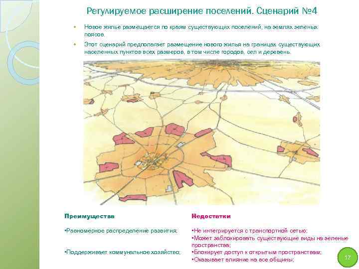 Регулируемое расширение поселений. Сценарий № 4 Новое жилье размещается по краям существующих поселений, на